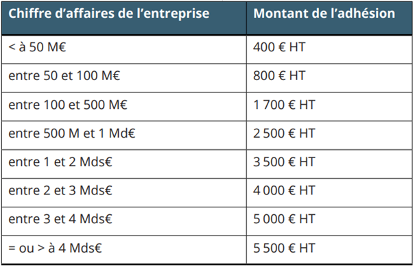 Cotisations pour adhérer à l'Ifis