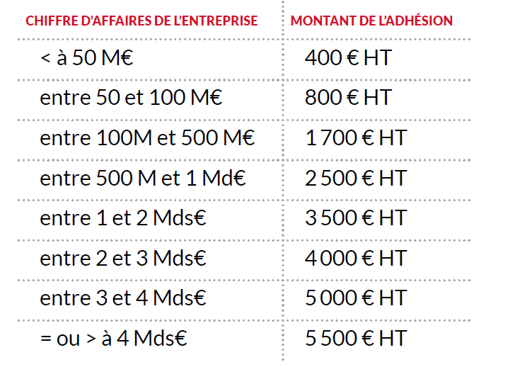 Barème cotisation adhésion IFIS 2024