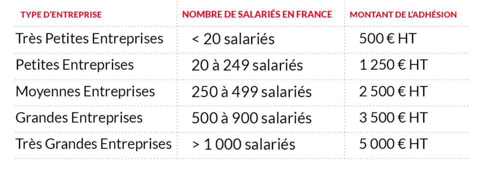 Barème adhésion IFIS 2026
